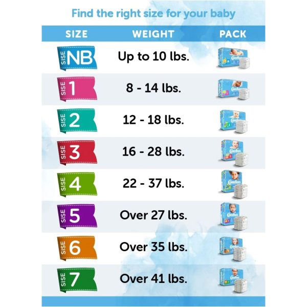 Comfees Premium Diaperss, Unisex, Baby, Tab Closure, Size 4, 31 per Package For Cheap - Image 5