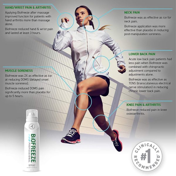 BioFreeze Professional 360 Topical Pain Relief Cheap - Image 5